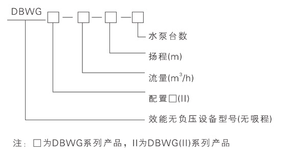 智慧型無負壓穩流給水設備.jpg