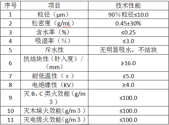 超細干粉性能參數.png